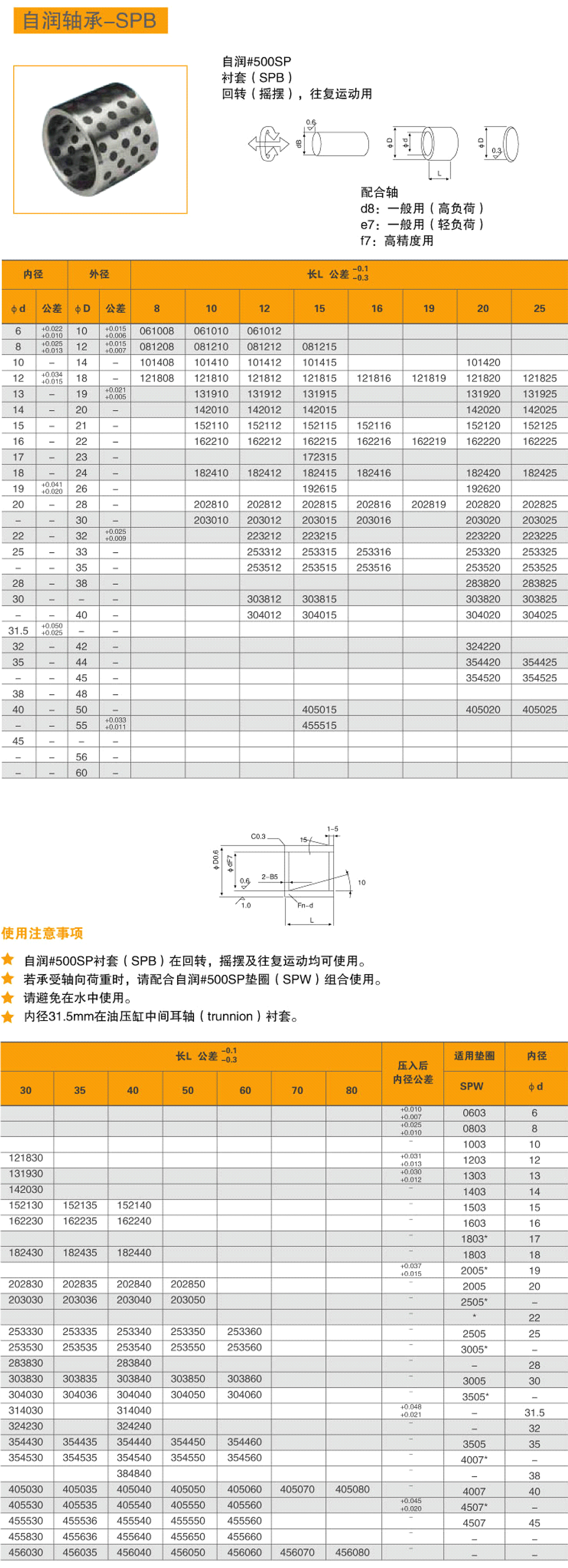 15-自潤(rùn)軸承-SPB-1.jpg