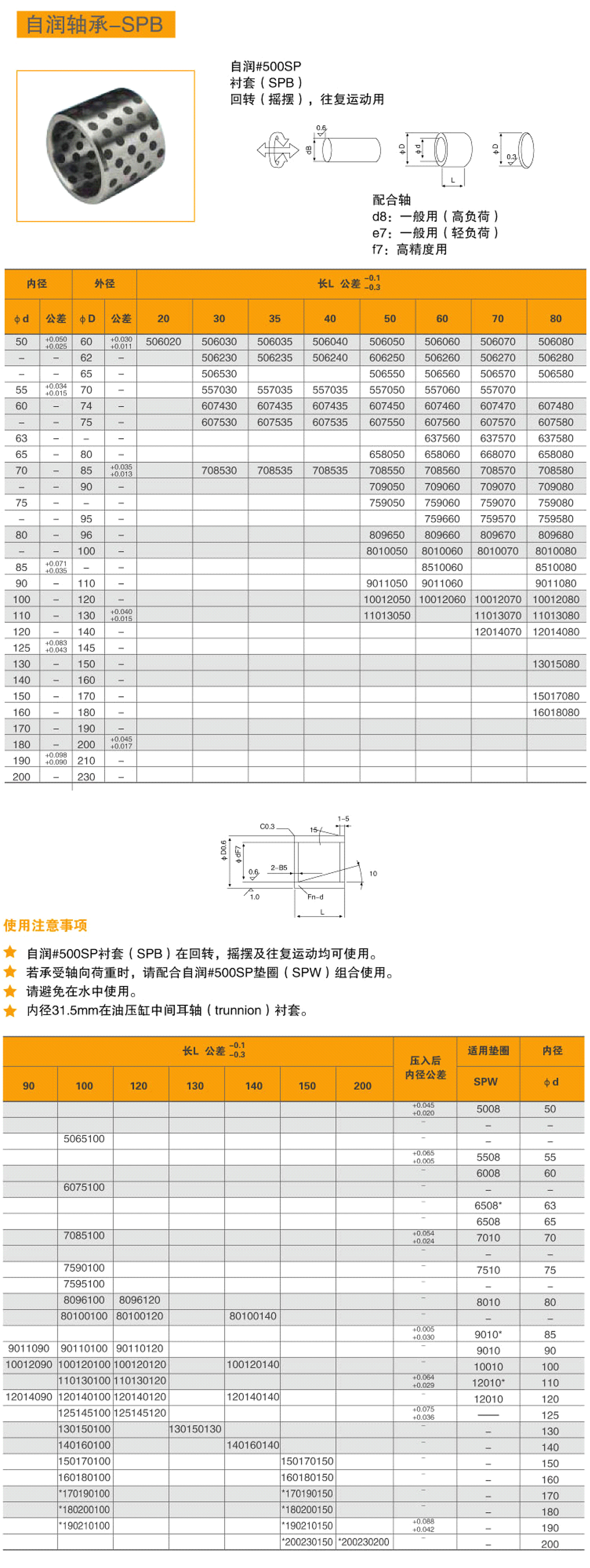 15-自潤(rùn)軸承-SPB-2.jpg